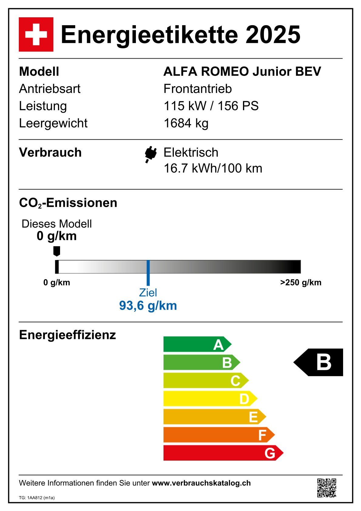 Emissions