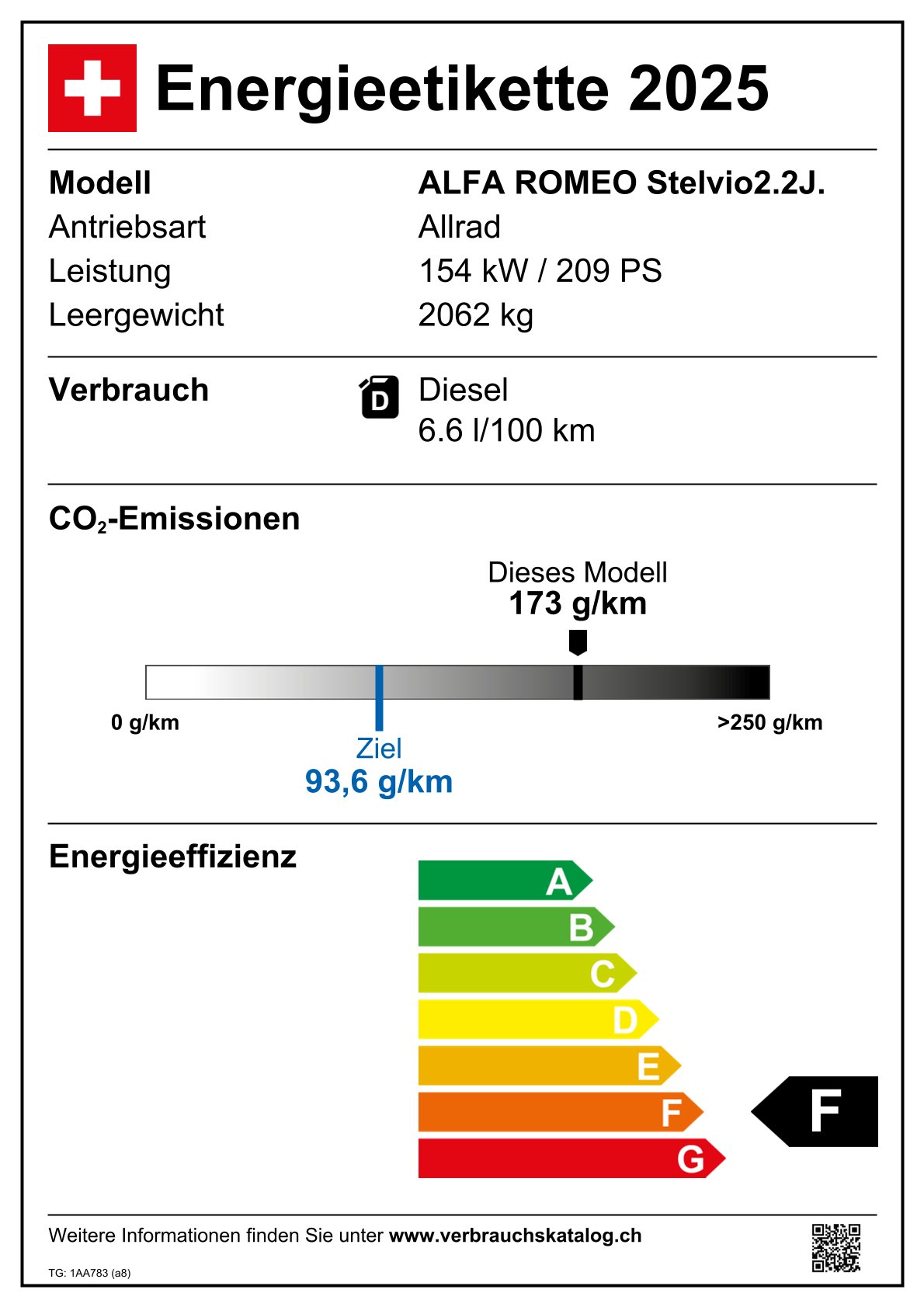 Emissions